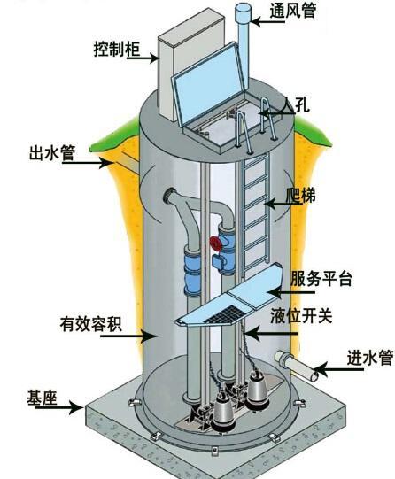 黑龙江一体化污水提升泵内部结构图